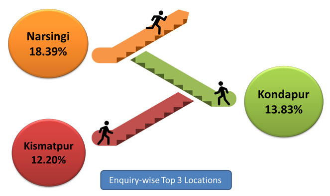 hyderabad property market trends 4