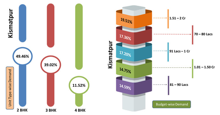 hyderabad property market trends 7