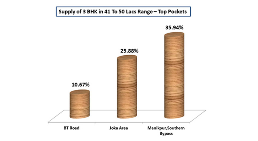 housing market in kolkata image 2 new